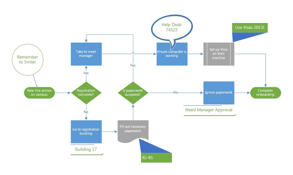 Onboarding process with callouts Onboarding process with callouts